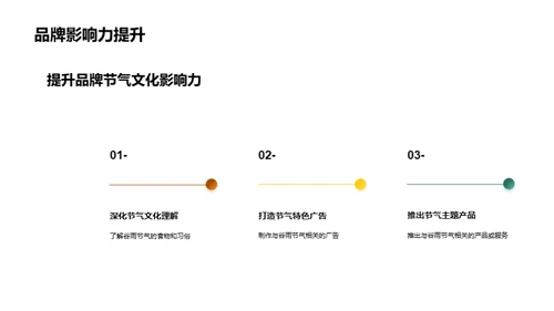 节气营销新篇章