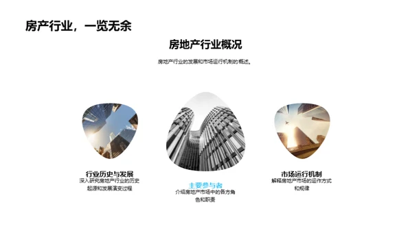 房产销售精要
