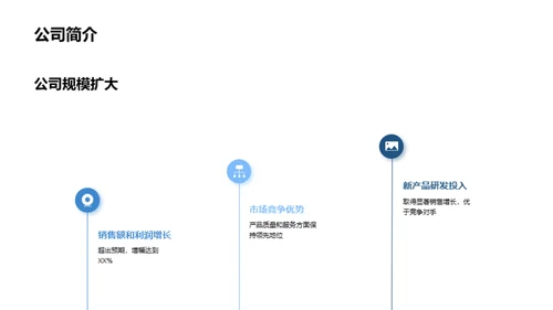 领跑市场：赢在创新