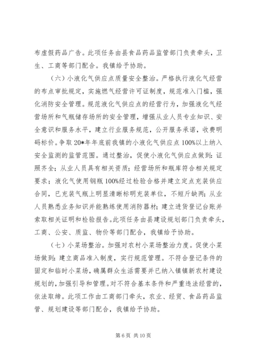 质监局发展行业质监整治方案.docx