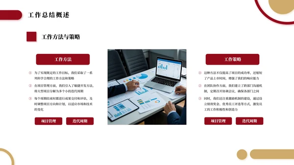 红色简约商务商业工作总结汇报