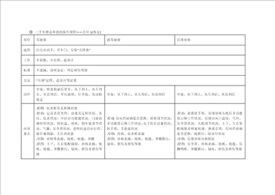 二手车静态检查的操作规程