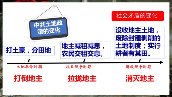 第24课 人民解放战争的胜利  课件
