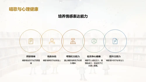 儿歌的世界