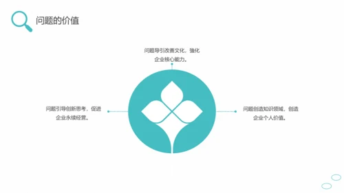 问题能力与解决技巧通用PPT课件模板