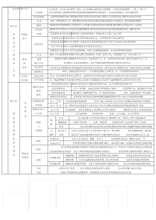 中级经济师新教材独创秘籍