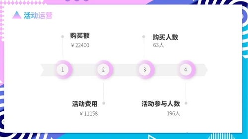 蓝紫色形状孟菲斯风运营述职报告PPT模板