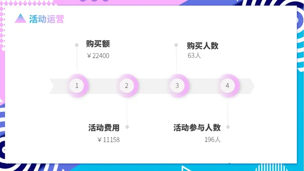 蓝紫色形状孟菲斯风运营述职报告PPT模板