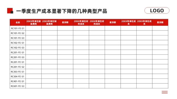 黑红简约经营分析报告模板PPT模板宣传PPT动态PPT问题分析与解决