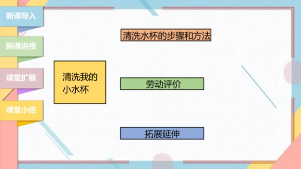 【北师大版】二年级《劳动实践指导手册》第1课《清洗我的小水杯》课件