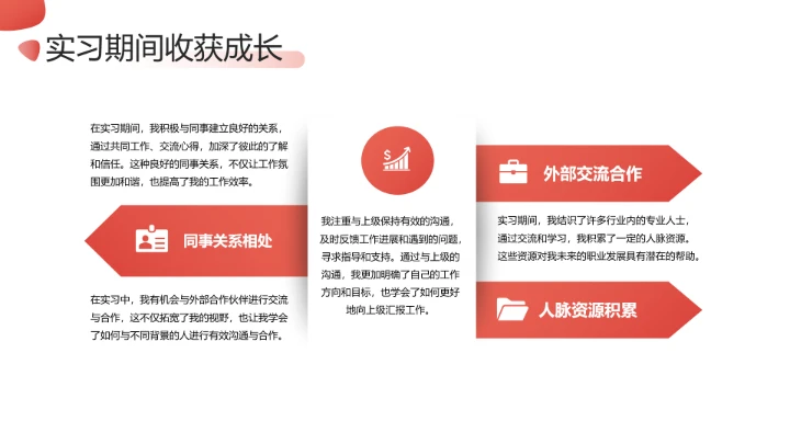 大学生暑期实习报告完整版内容参考模板PPT