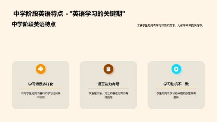 初二英语阅读之典范策略