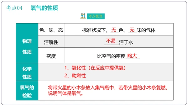 第二单元 我们周围的空气 考点讲练课件(共47张PPT) 2023秋人教九上化学期末满分复习