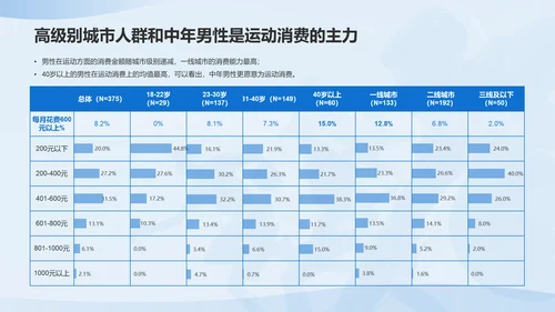 男性运动经济趋势洞察报告