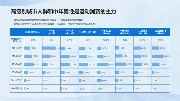 男性运动经济趋势洞察报告