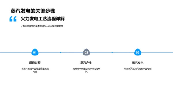 火力发电全解析