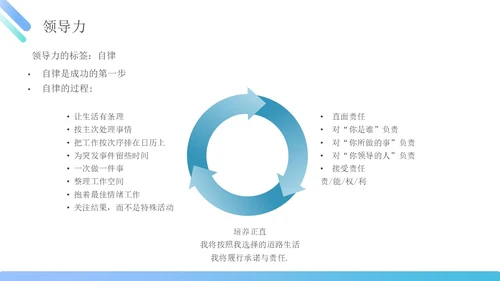 蓝绿色简约商务管理能力企业员工培训PPT课件