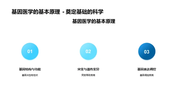 基因医学重塑护理新纪元