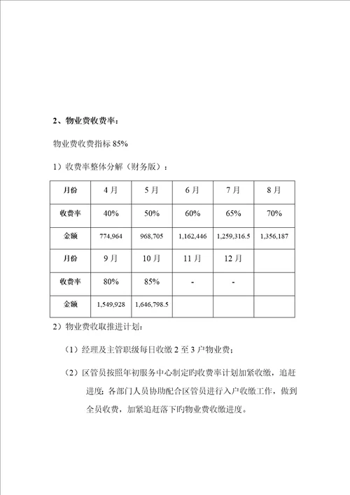 物业公司年重点工作情况汇报