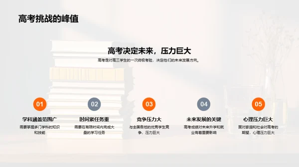 高三学习解决方案