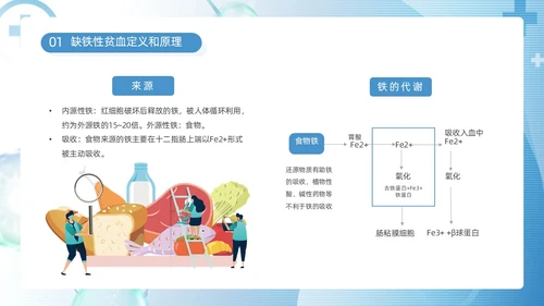 蓝色简约医疗医护缺铁性贫血培训课件动态PPT护理