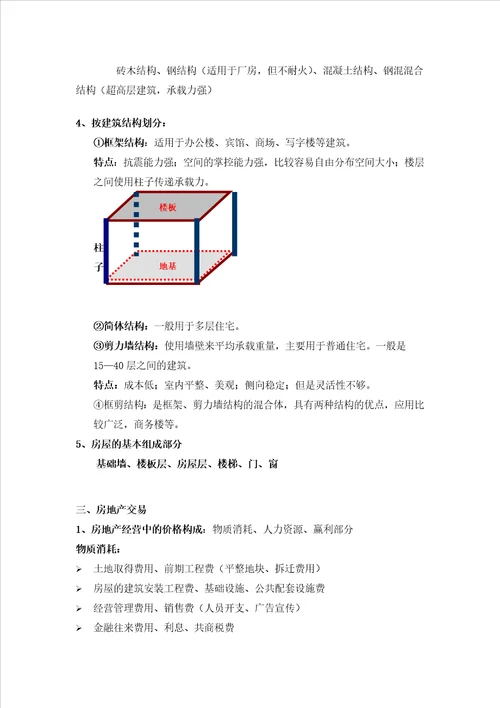 步入房产代理行业基础培训