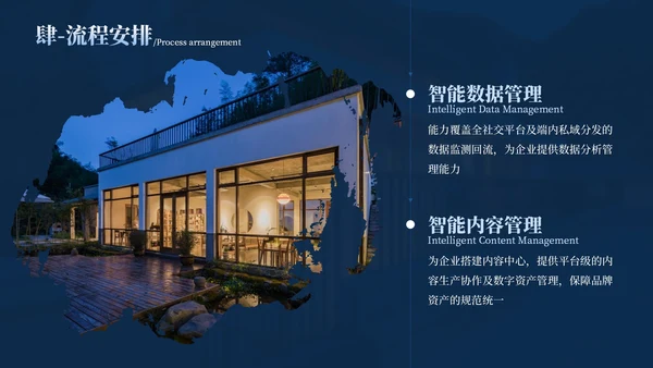 蓝色华府盛景地产样板间开发方案总结汇报PPT模板