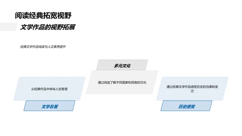 人文教育实践讲座PPT模板