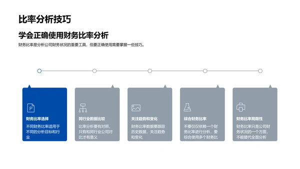 财务报表分析讲座