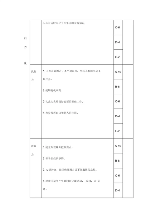 工艺员岗位绩效考核表