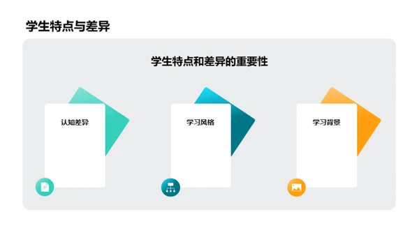 大学本科计算机课程的教学设计