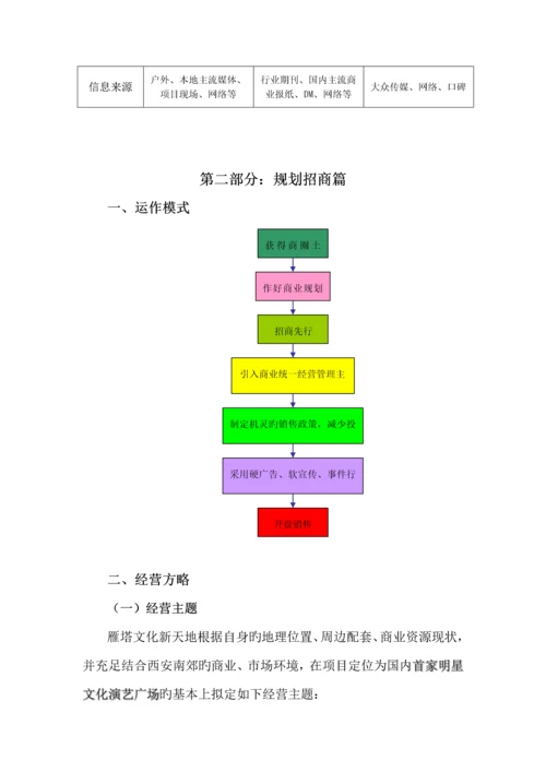 楼盘营销专题策划案.docx