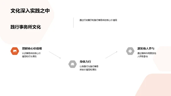 塑造律师事务所企业文化