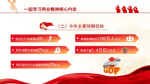 学校学2025年两会精神极简版核心内容ppt