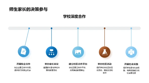 教育变革的领航者