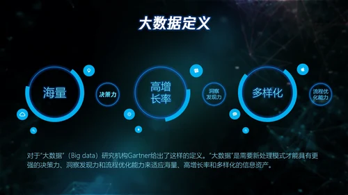 全球大数据数字产业PPT模板