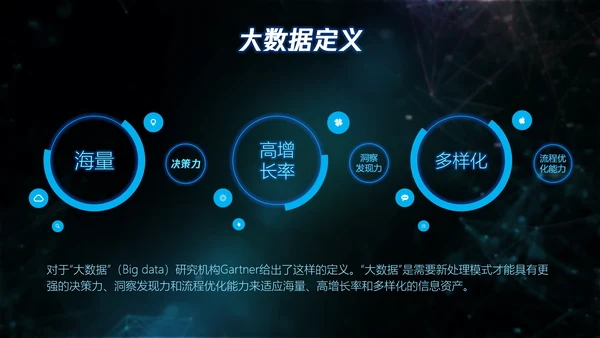 全球大数据数字产业PPT模板