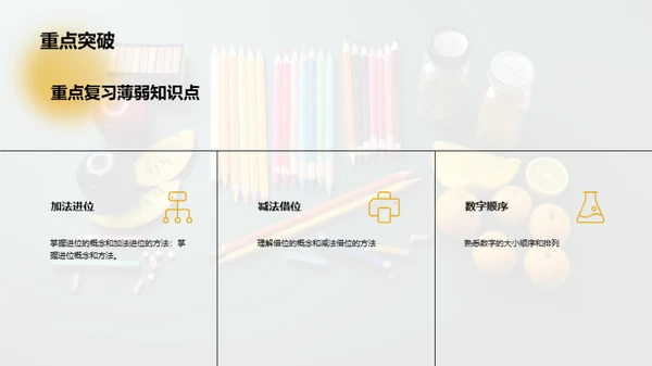数学超能突破