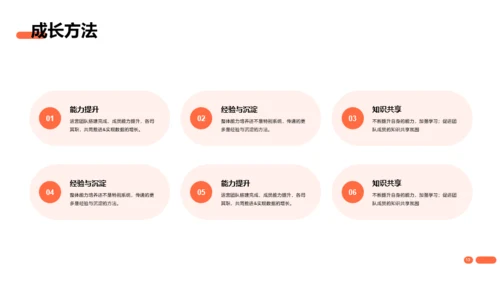 橙色简约风互联网通讯竞聘述职PPT