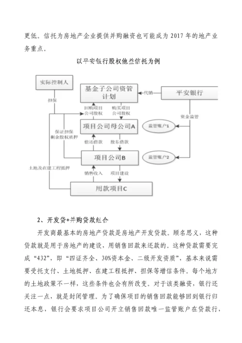房地产融资综合项目融资方案.docx