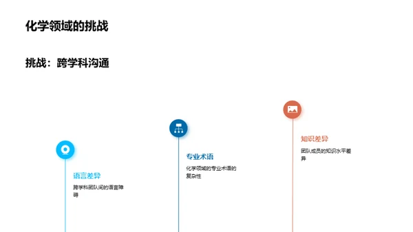 化学研究的沟通策略