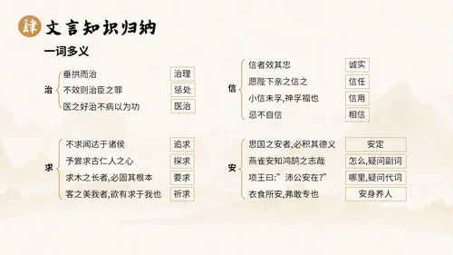 中国风水墨简约说课谏太宗十思疏课件PPT模板高中必修下册