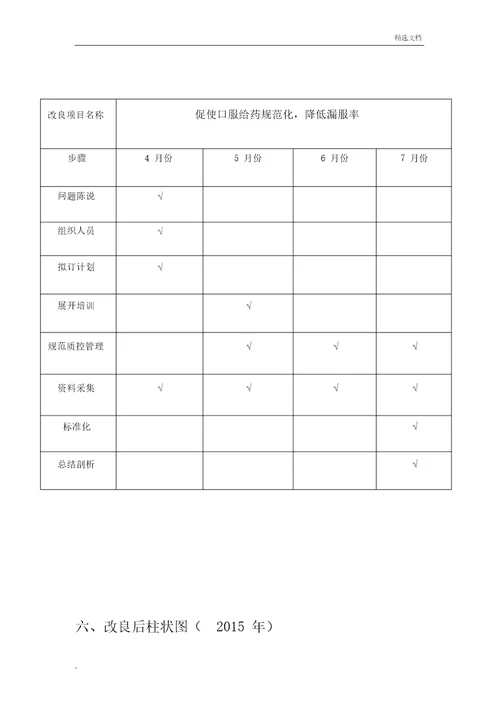 规范化口服给药降低漏服率护理.持续质量改进报告计划本