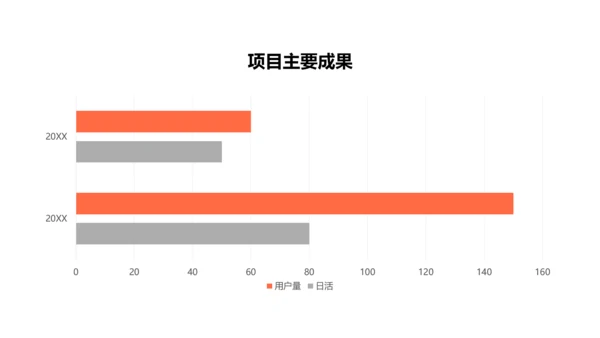 简约风白色年度晋升PPT