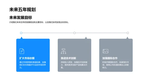 生物医疗投资报告PPT模板