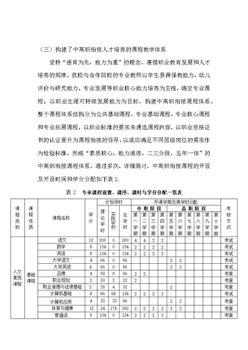 典型案例——中高职衔接人才培养模式