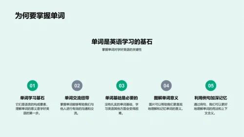 英语词汇学习攻略PPT模板