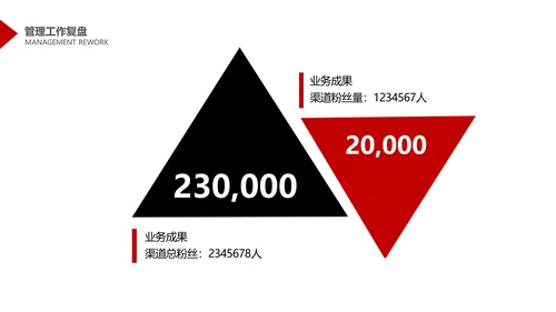 简约商务风互联网年度管理述职PPT