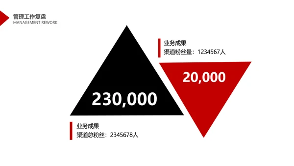 简约商务风互联网年度管理述职PPT