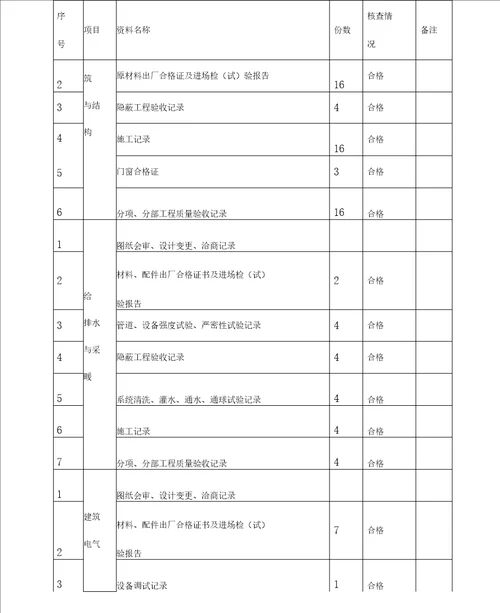 银行支行装饰装修自评报告